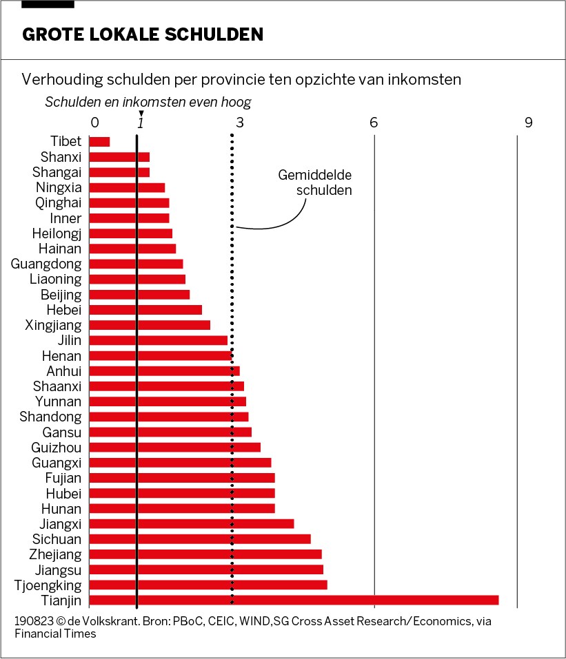 De Vijf Plagen Van De Chinese Economie Een Crisis In Slowmotion De