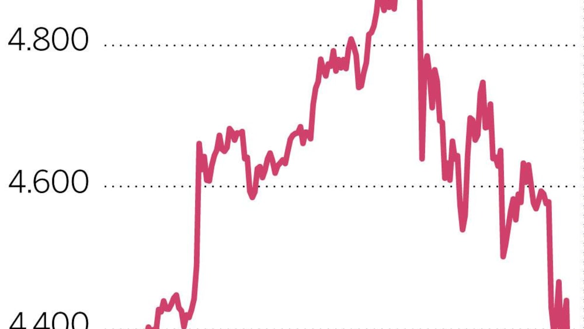 China verbiedt lancering van nieuwe digitale munten: koers cryptomunt  Bitcoin in vrije val | de Volkskrant