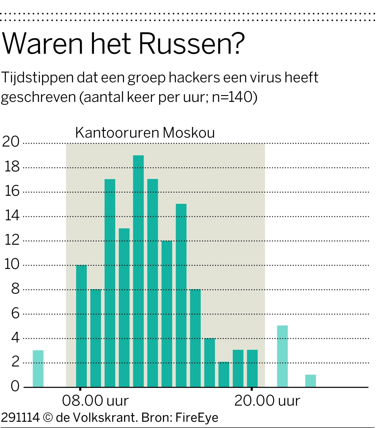 Leerschool Europa