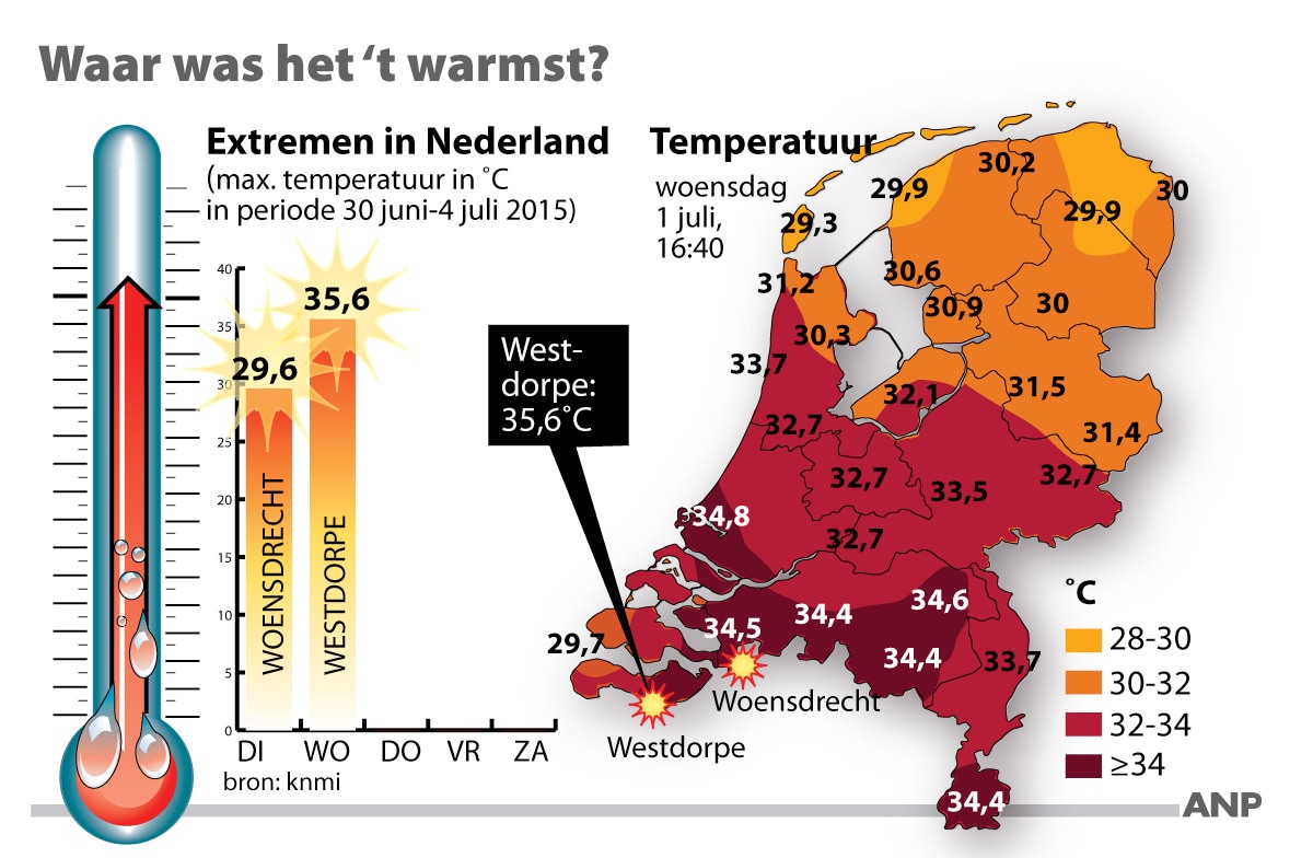 Hitteblog - Hitte neemt afscheid met onweer