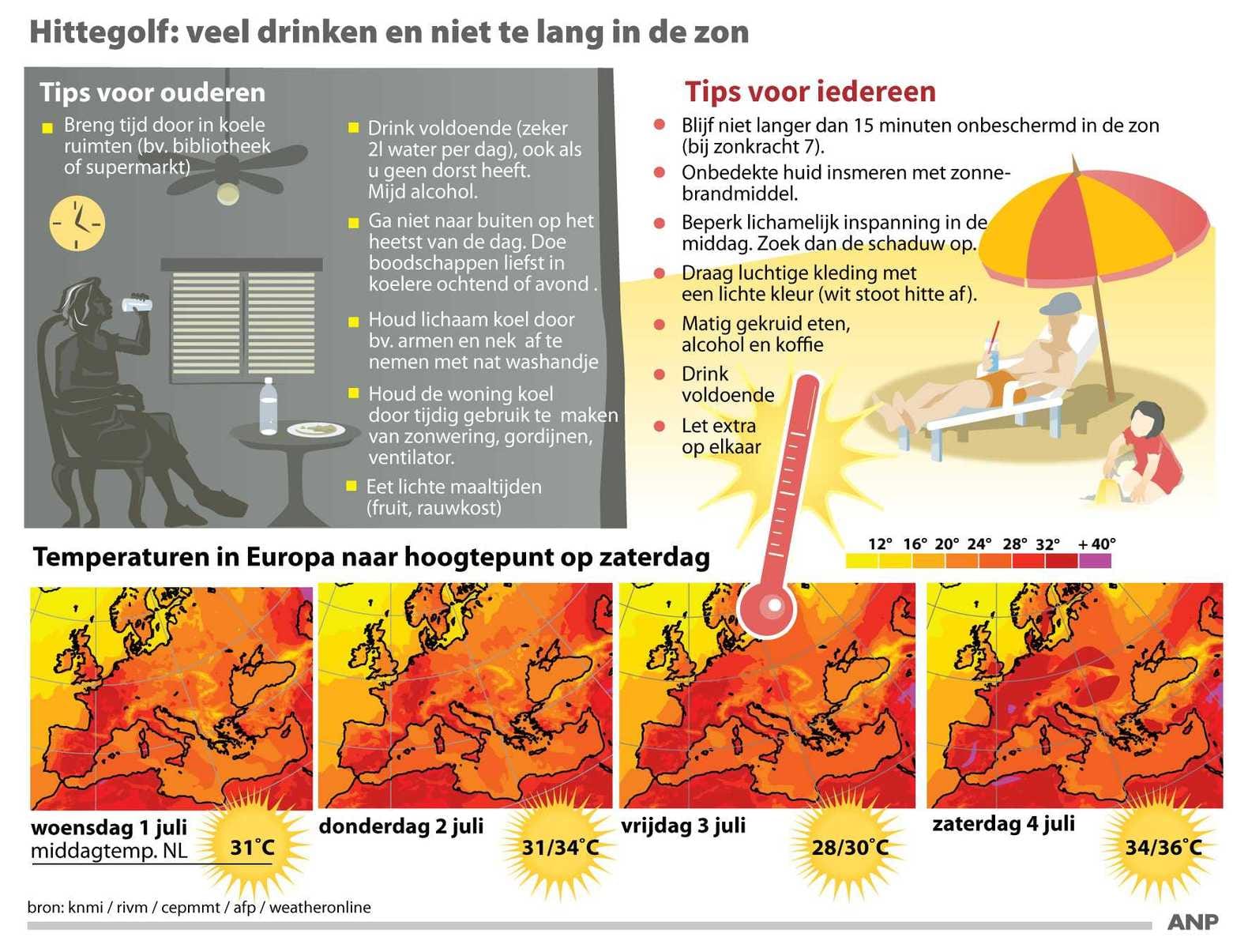 Hitteblog - Hitte neemt afscheid met onweer