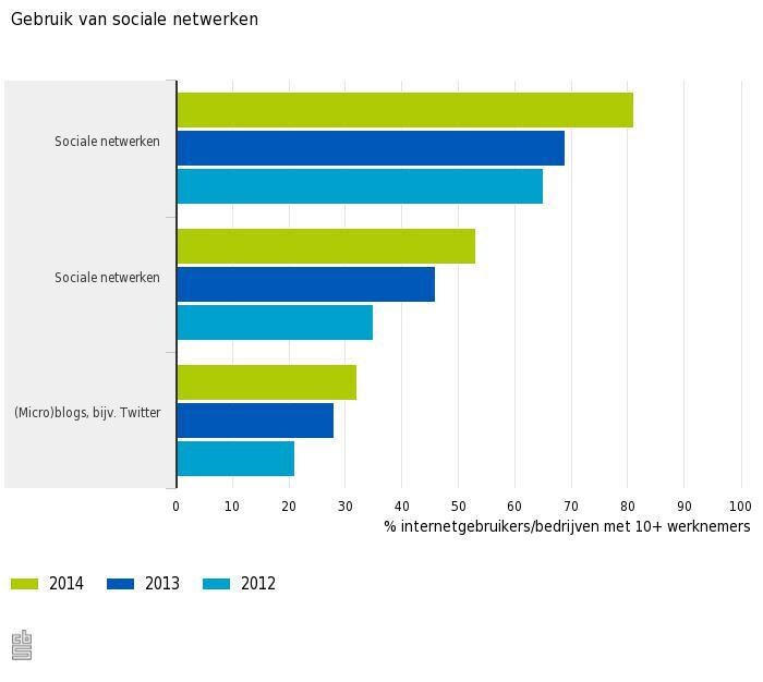 Techblog - Twitterbaas niet tevreden met nieuwe aanwas