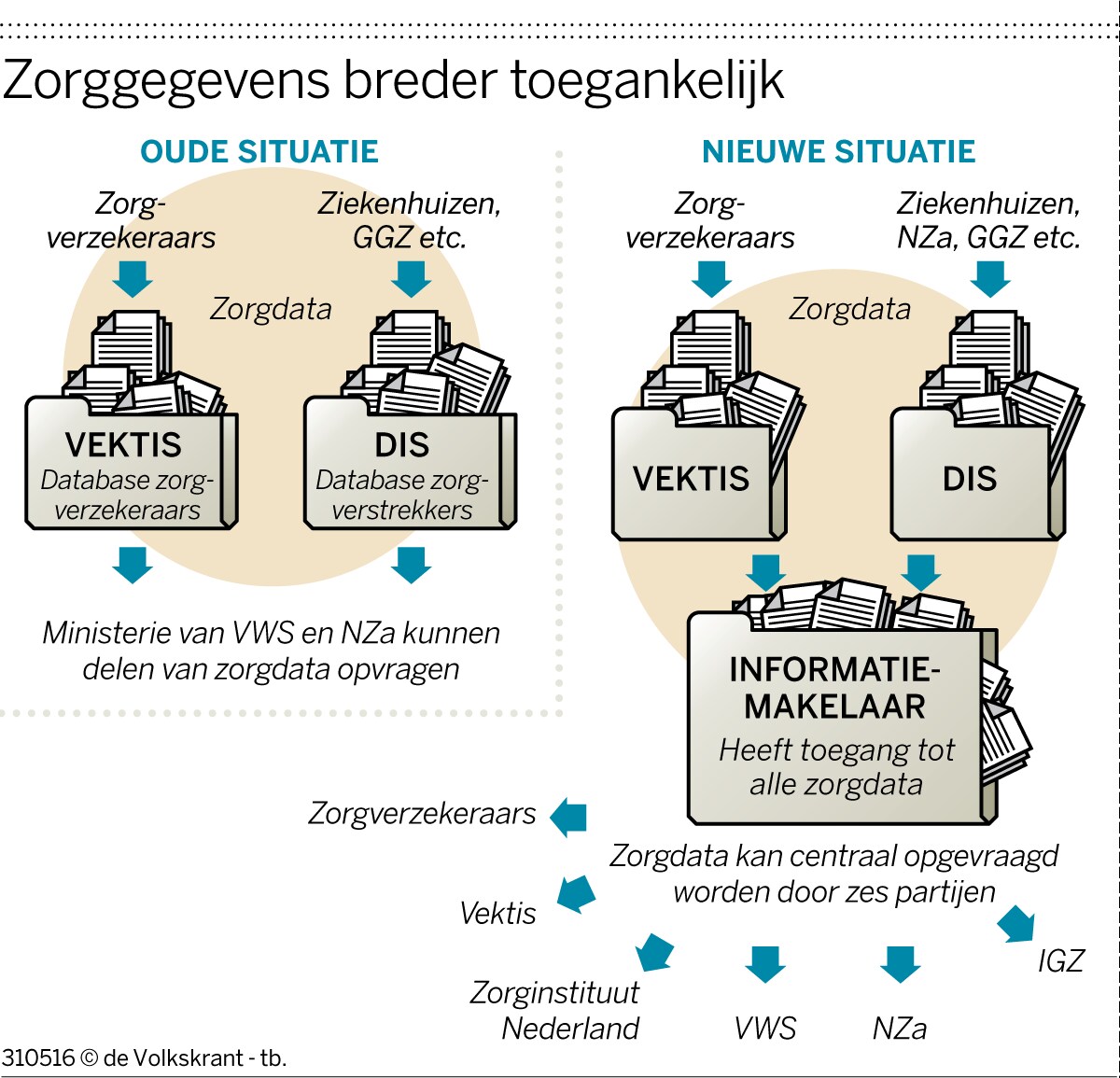 Datahonger