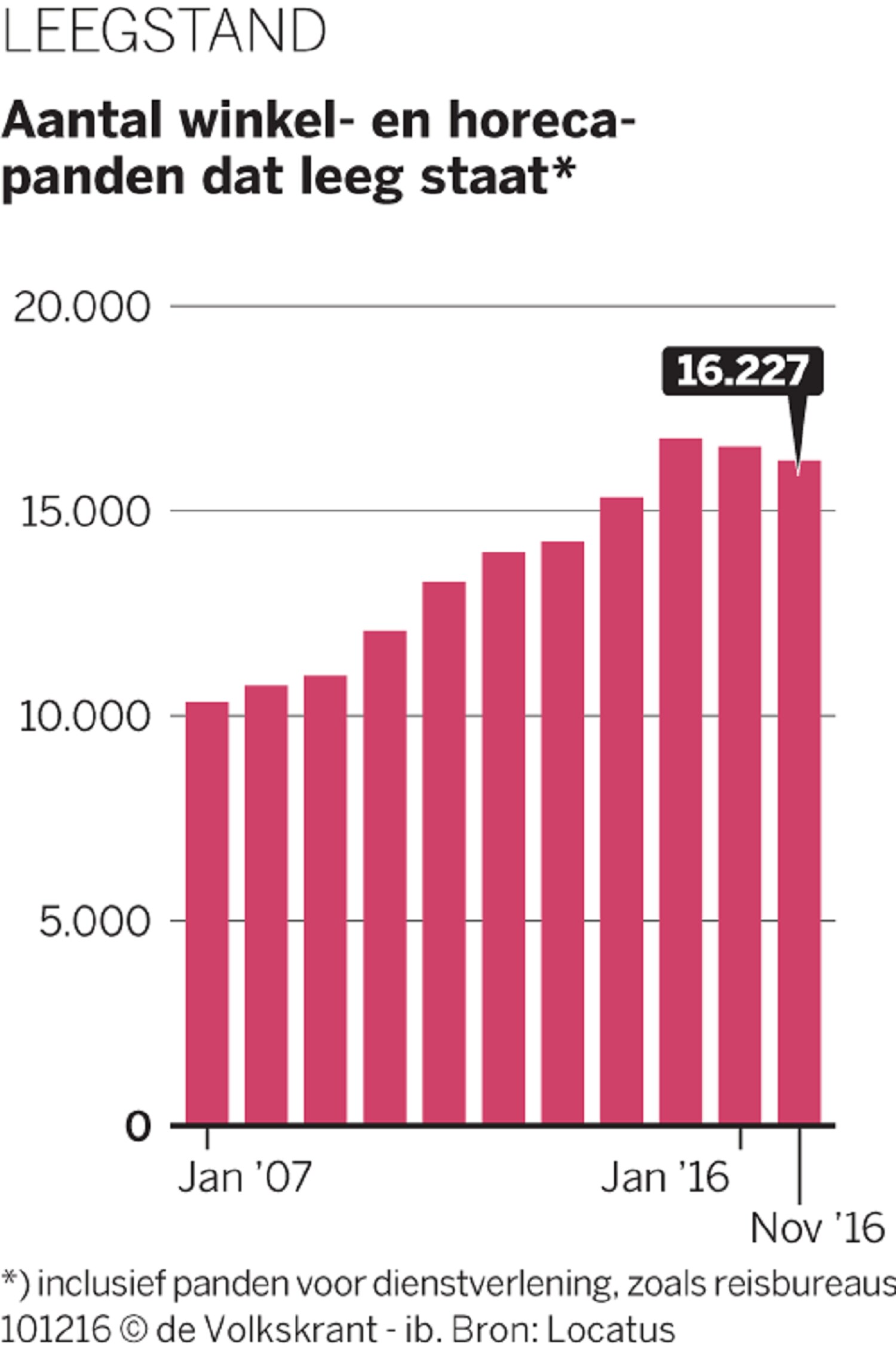 Wat Is Het Succes Van De Pop Upwinkel De Volkskrant