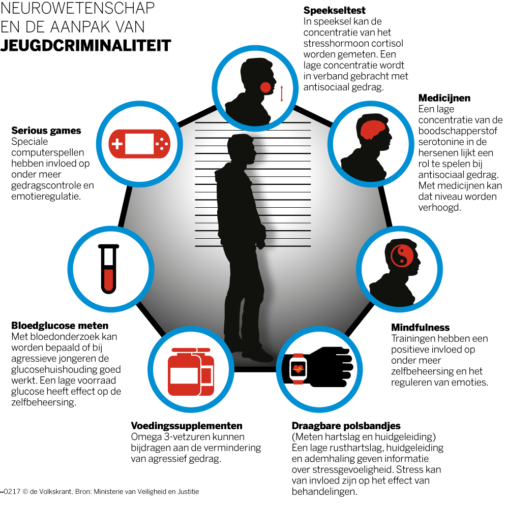 wat zijn de gevolgen van jeugdcriminaliteit