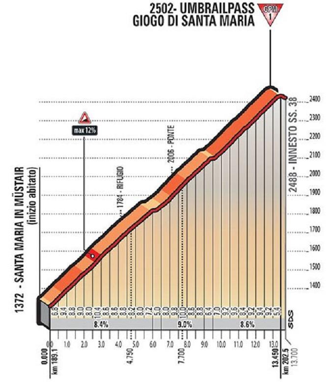 Teruglezen Giro d'Italia - Dumoulin: 'Vechten, vechten, vechten en conclusie aan de finish'