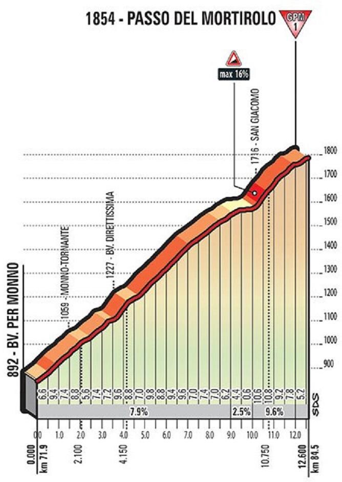 Teruglezen Giro d'Italia - Dumoulin: 'Vechten, vechten, vechten en conclusie aan de finish'
