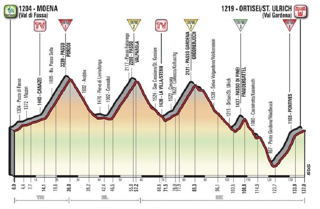 Giro d'Italia Teruglezen - Dumoulin: 'vreemde tactiek' van Quintana en Nibali
