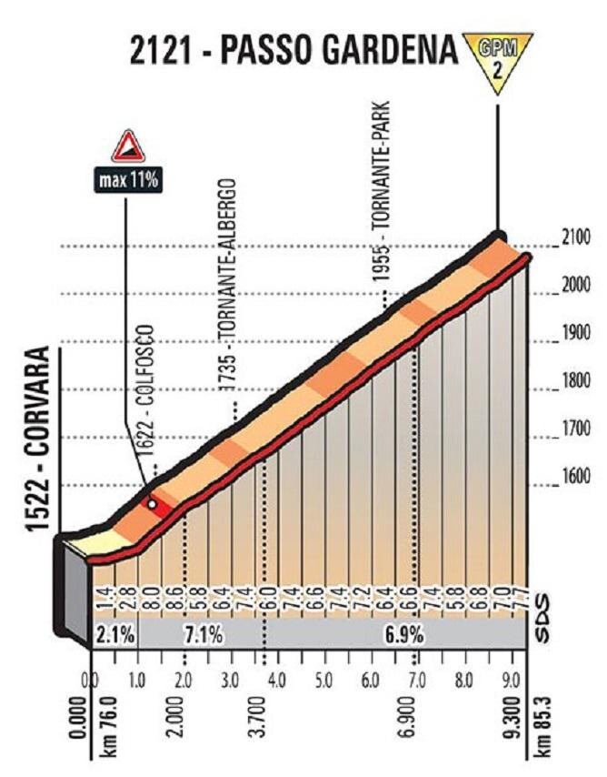 Giro d'Italia Teruglezen - Dumoulin: 'vreemde tactiek' van Quintana en Nibali