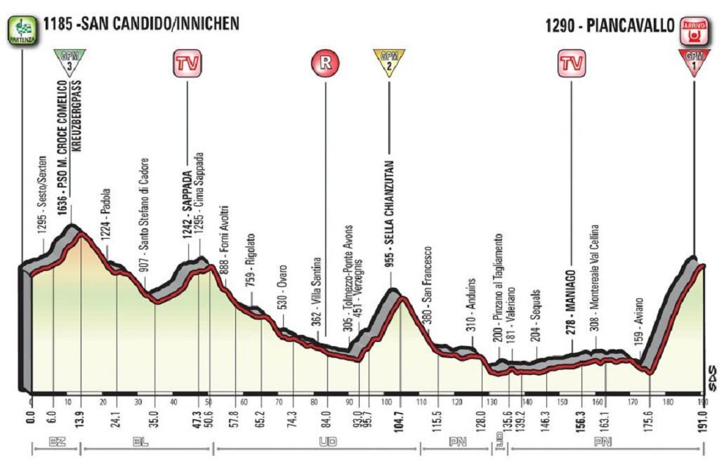 Giro d'Italia - Dumoulin: 'Ik maakte een beginnersfout'