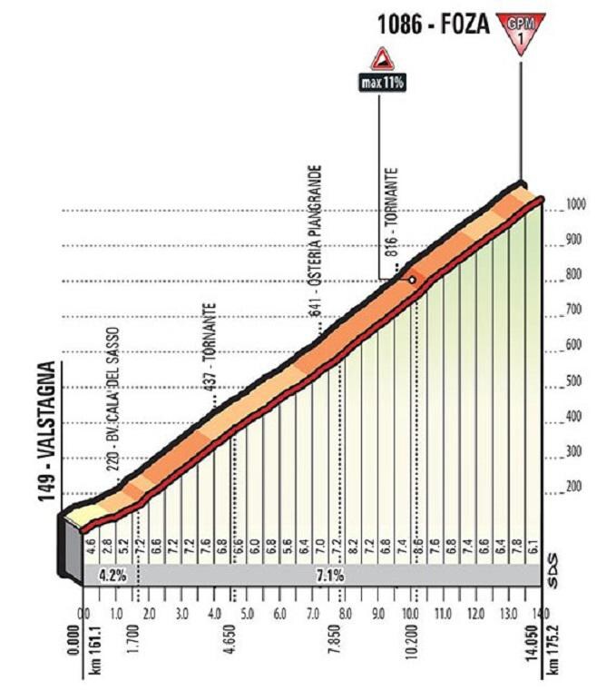 Giro d'Italia Teruglezen - Dumoulin zal morgen 'vechten voor elke seconde'