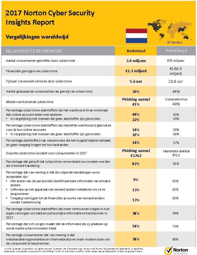 De menselijke hebzucht is vaak zo sterk dat geen toezichthouder er tegen opgewassen is