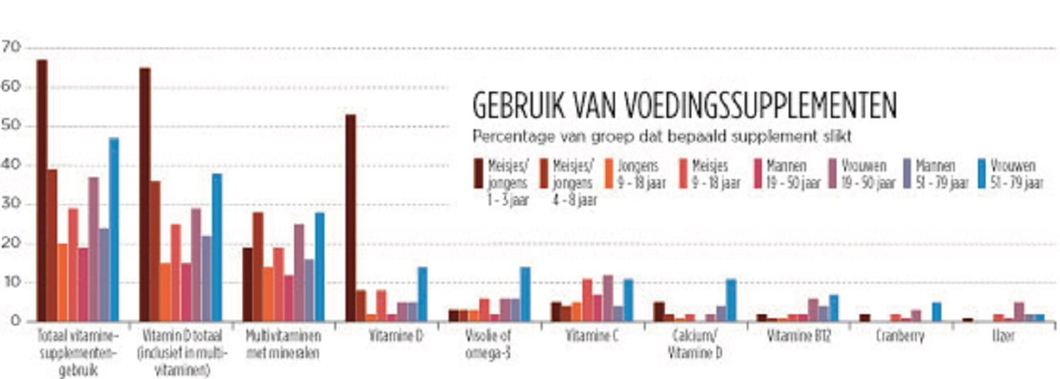 Kinderen en ouderen