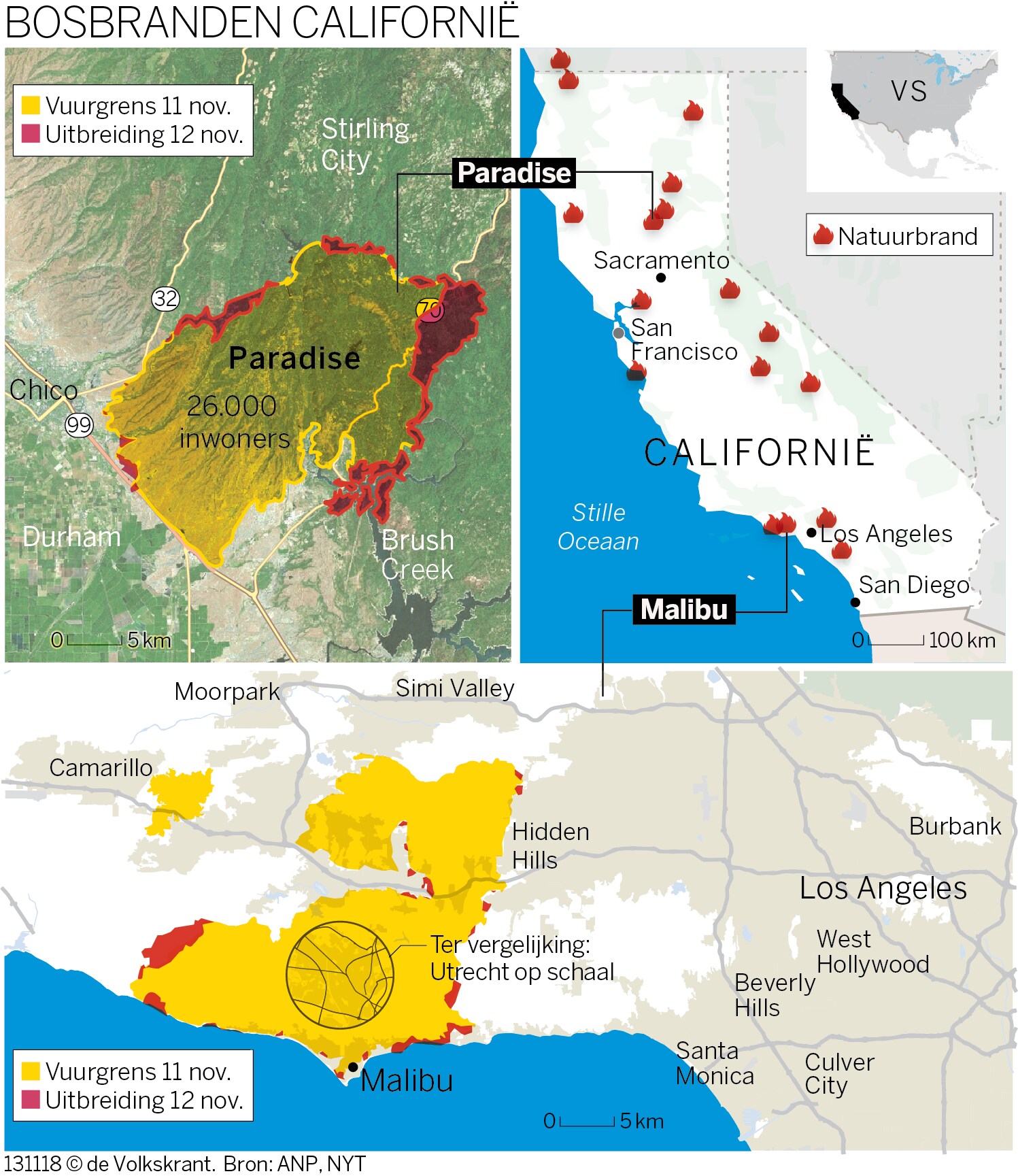 Trump roept Californië uit tot rampgebied; dodental stijgt tot 42