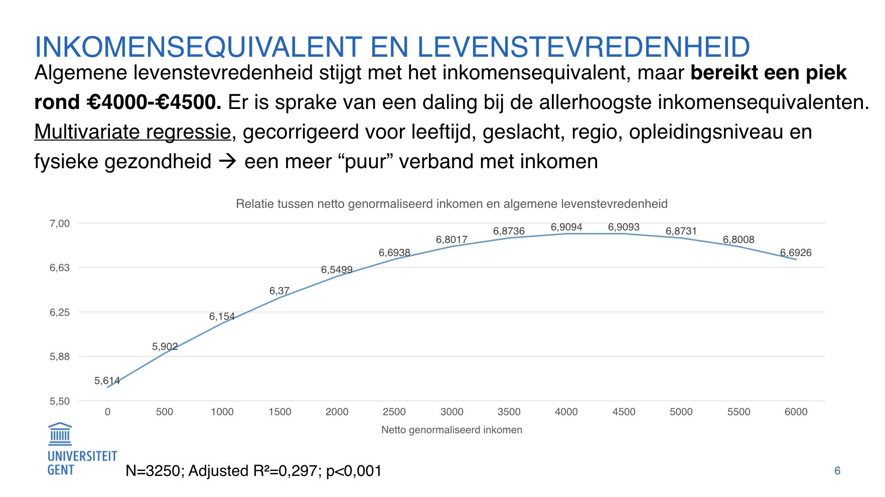 Word je ongelukkig als je meer dan 4.500 euro netto per maand verdient ...