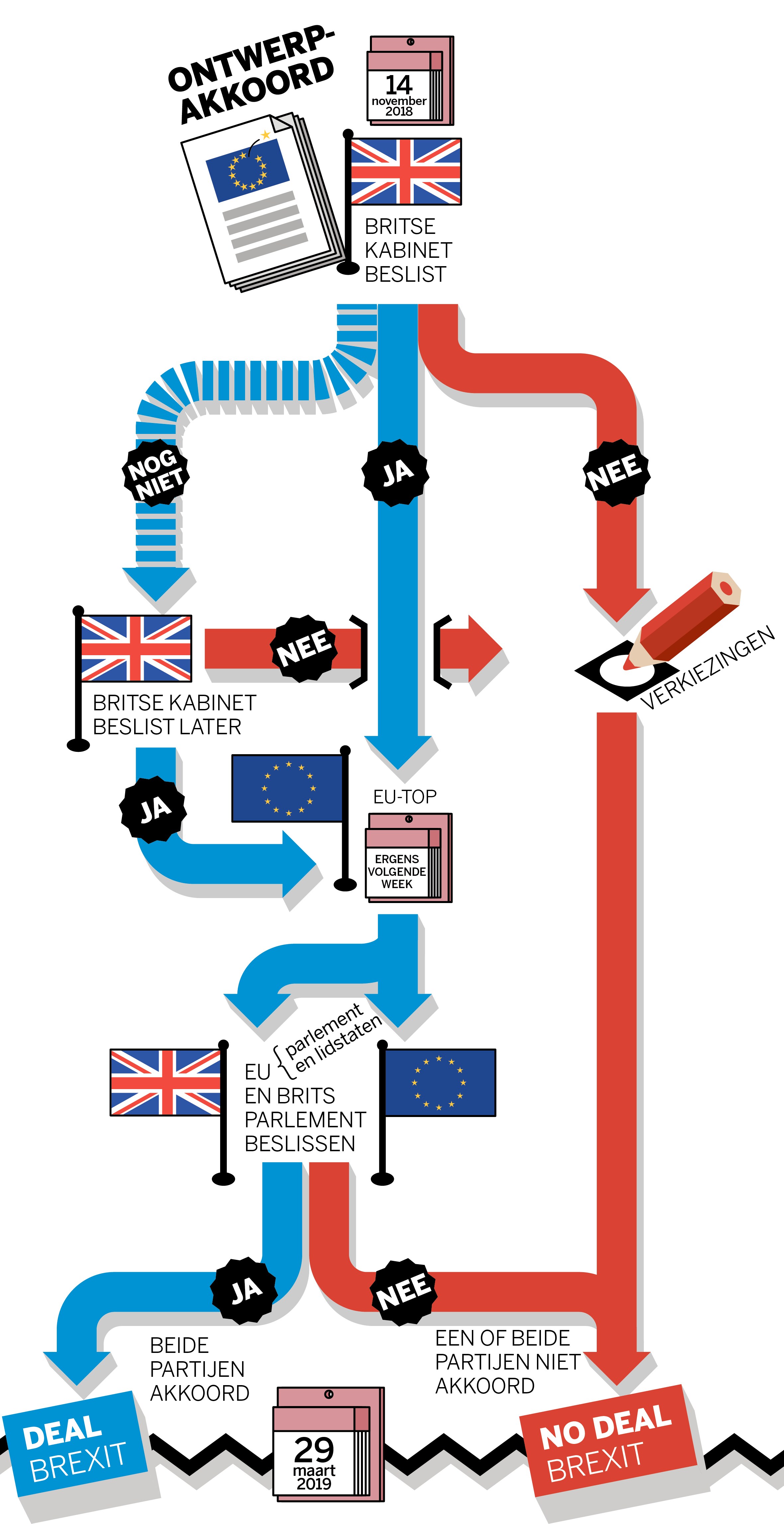 De Brexit: hoe gaat het nu verder?