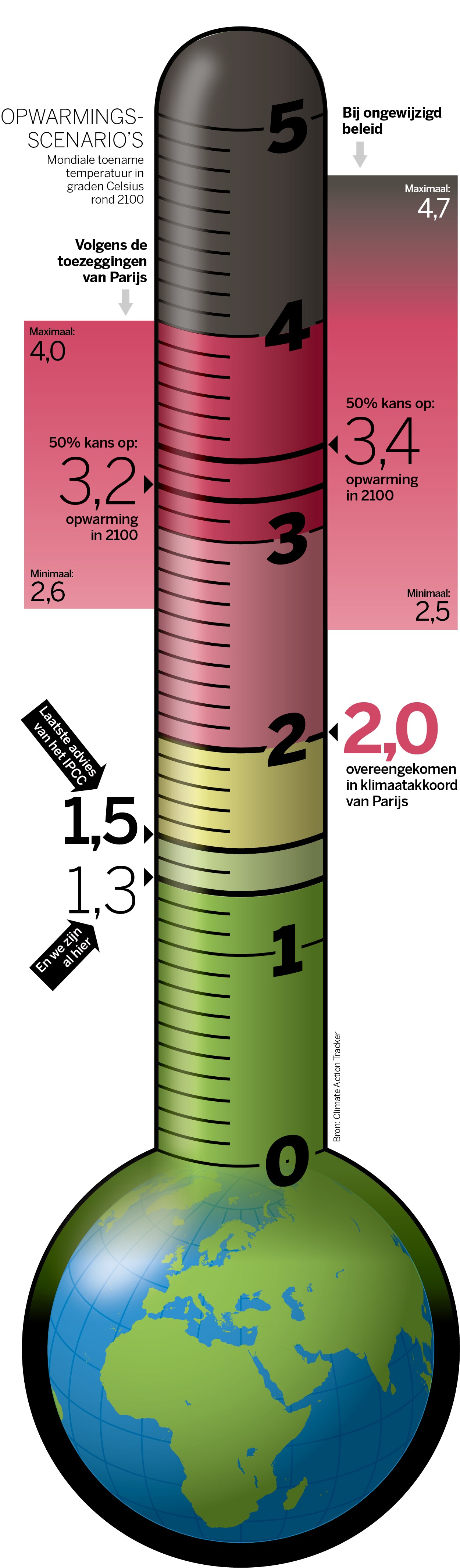 Komt de klimaattop in Katowice te vroeg of te laat?