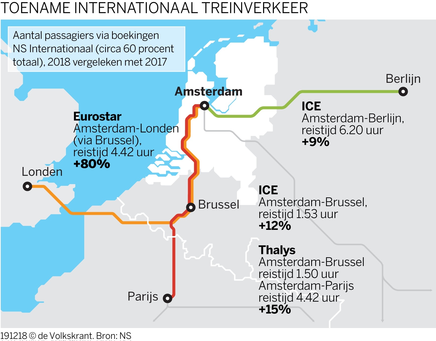 We treinen vaker door Europa, maar vliegen we ook minder?