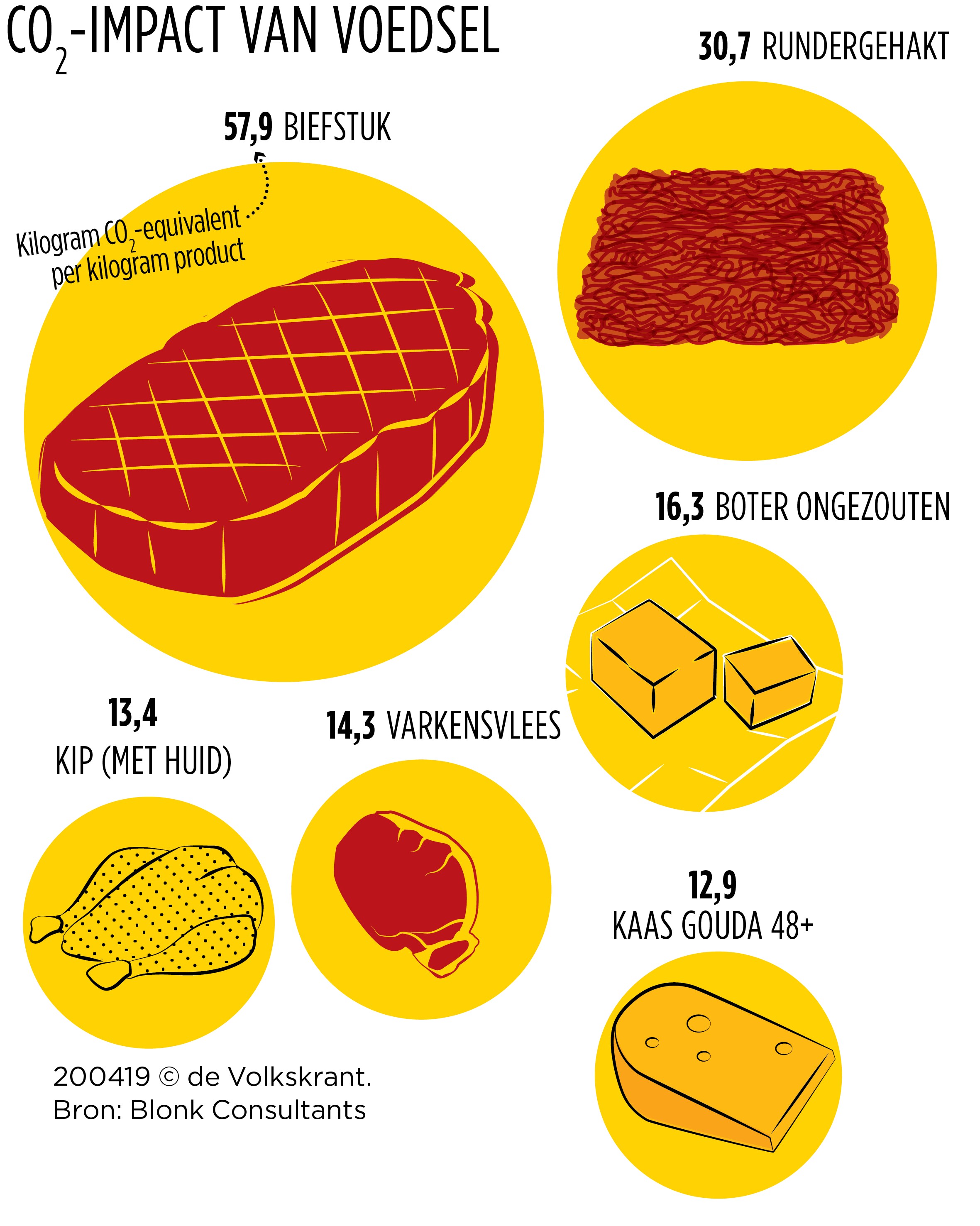 Waarom het beter is om minder kaas te eten