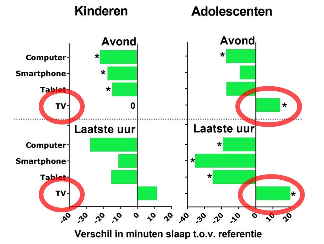 Tv-kijken