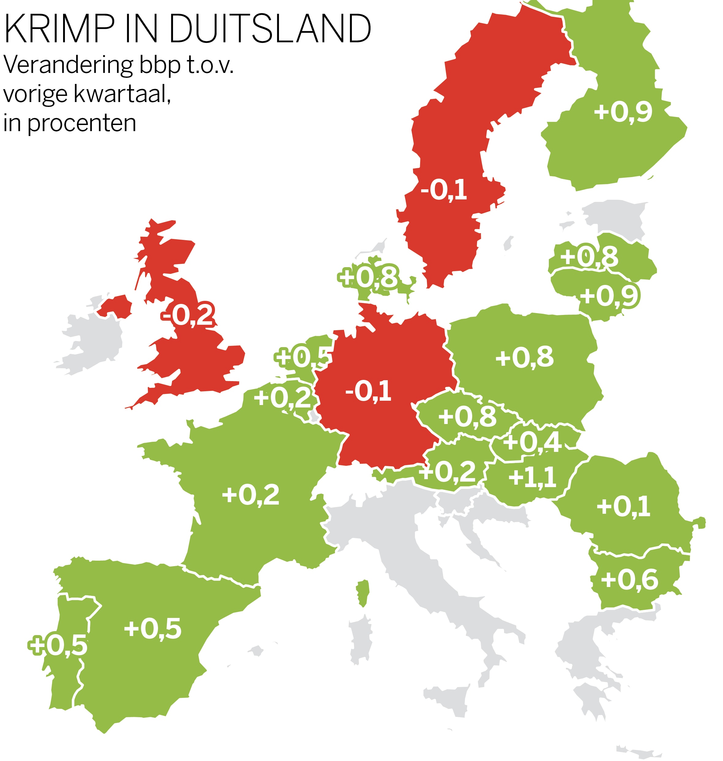 Nederlandse Groei Overtreft Die Van Alle Buren: Duitsland Niest, Maar ...