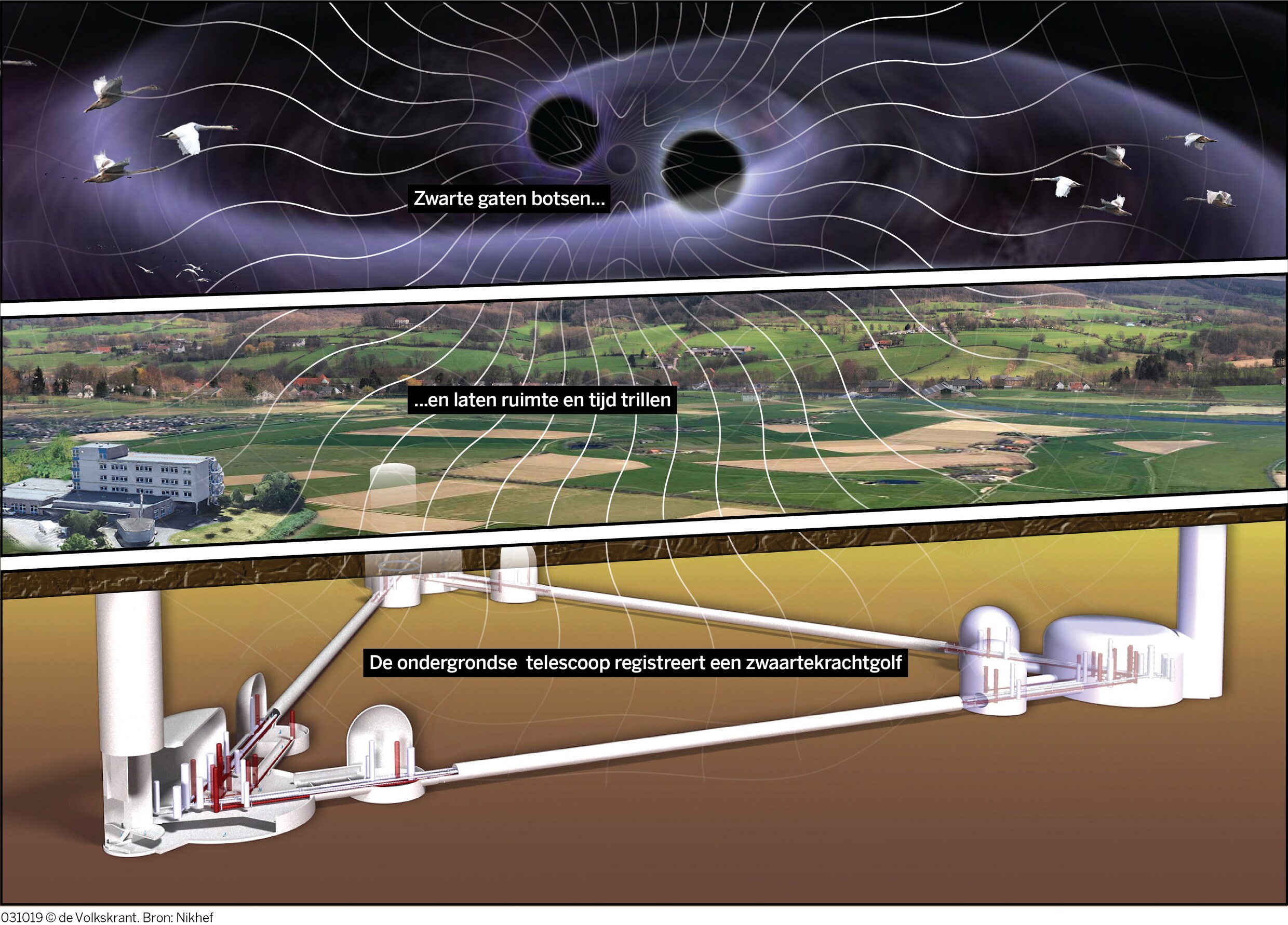 Limburgse bodem ‘stil genoeg’ voor zwaartekrachtgolfdetector
