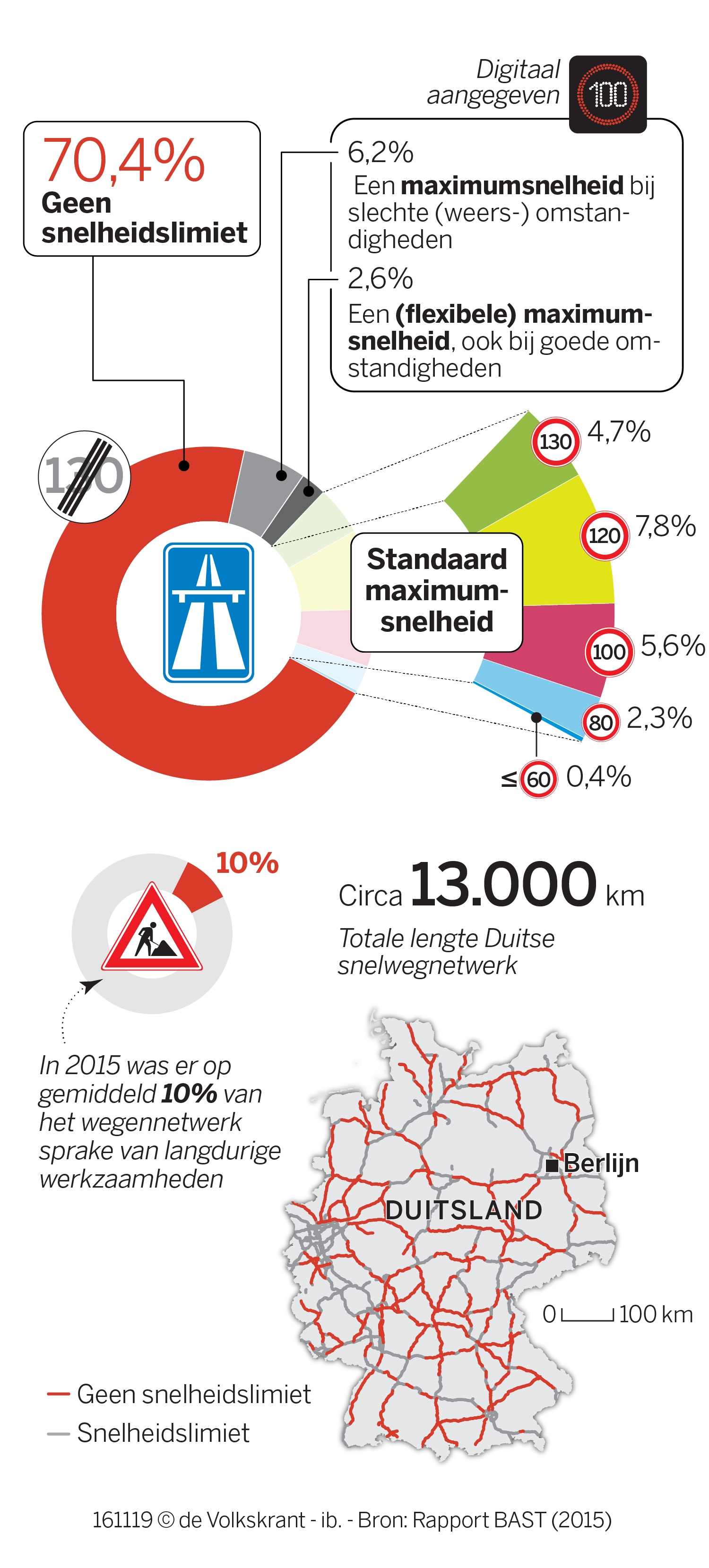 hoe hard rijden duitsland