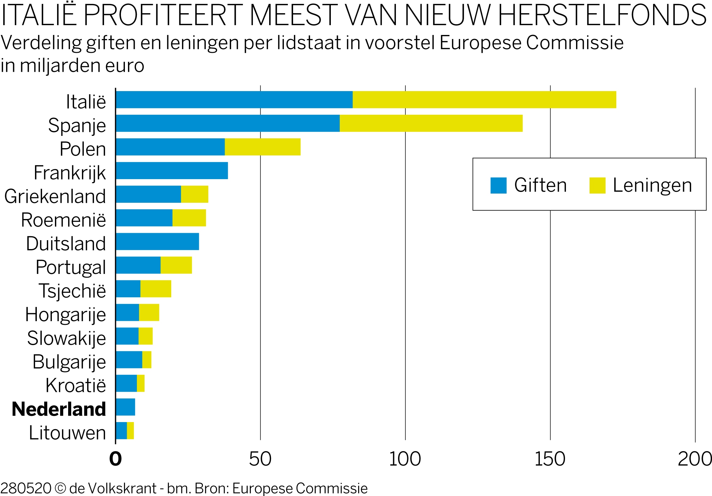 Zwaarste crisis, grootste EUbegroting, diepe meningsverschillen Europa staat voor een