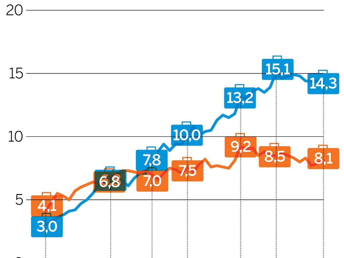Wanneer is nou de beste week om een zomervakantie te boeken?