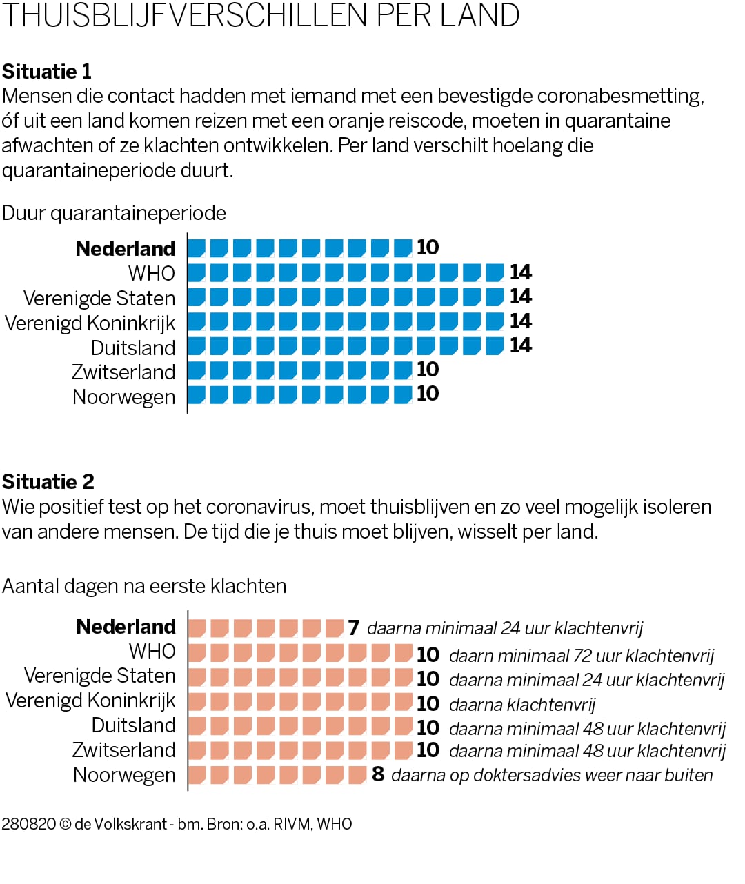na hoeveel dagen corona niet meer besmettelijk