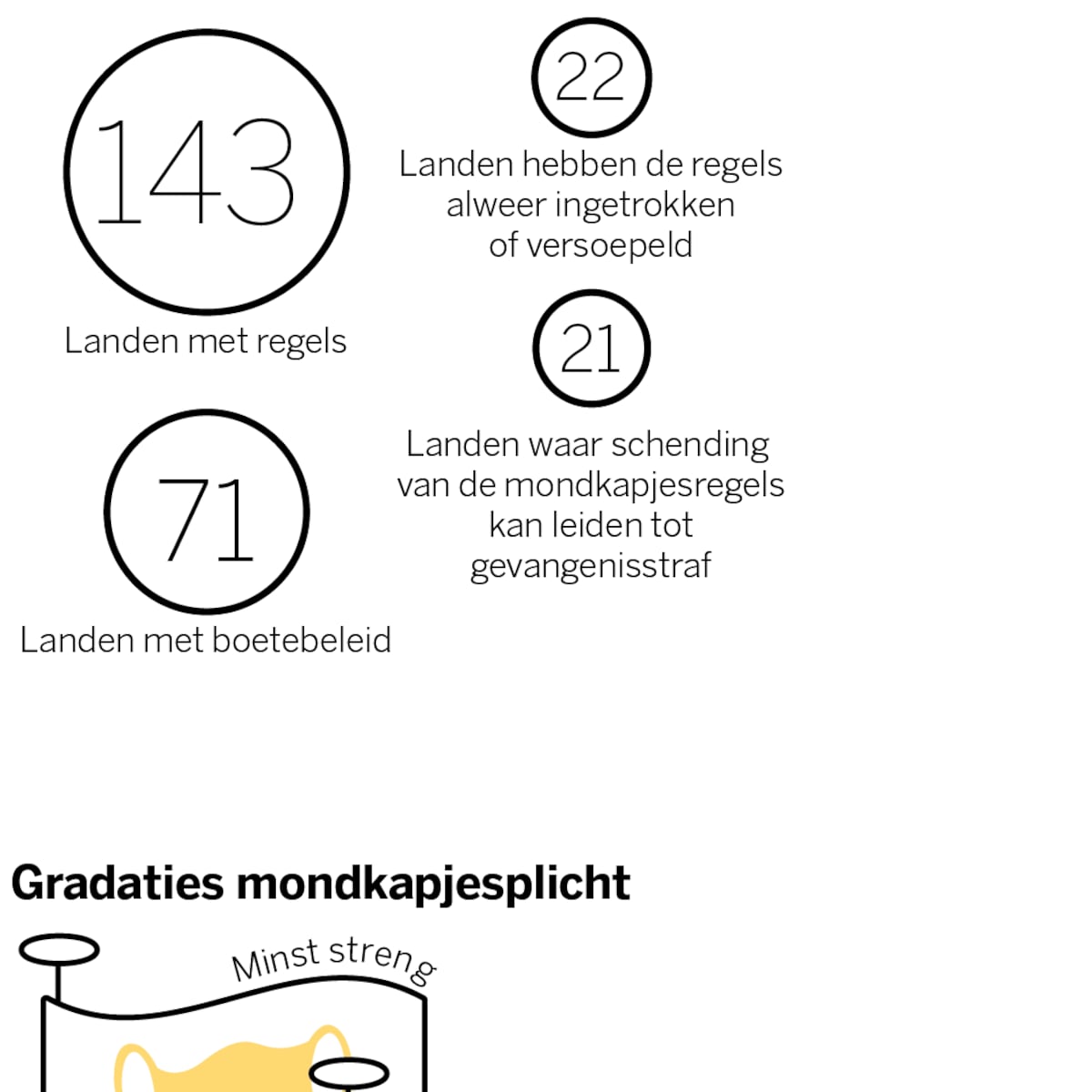 mondmaskerplicht spanje openbaar vervoer