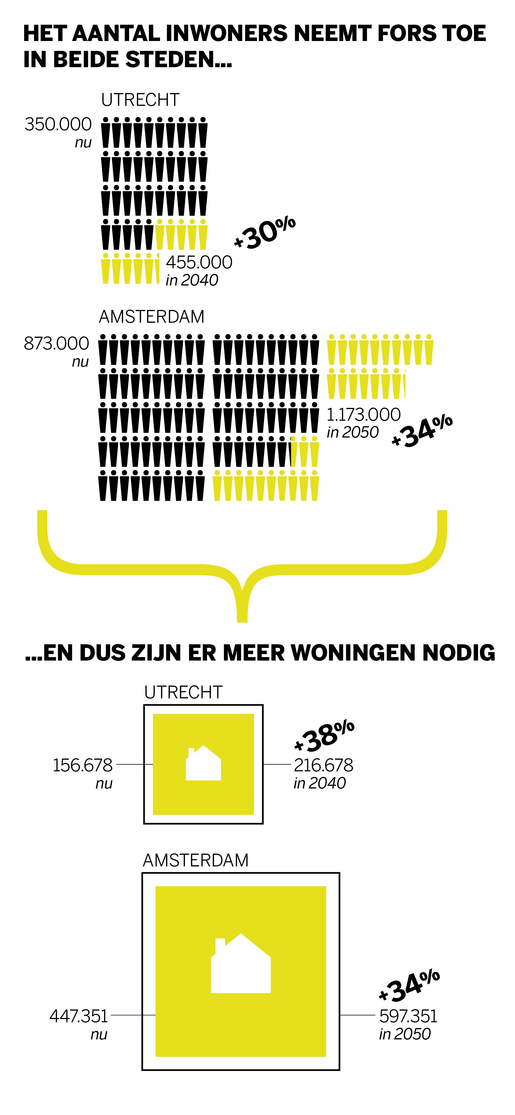3. Meer stadscentra