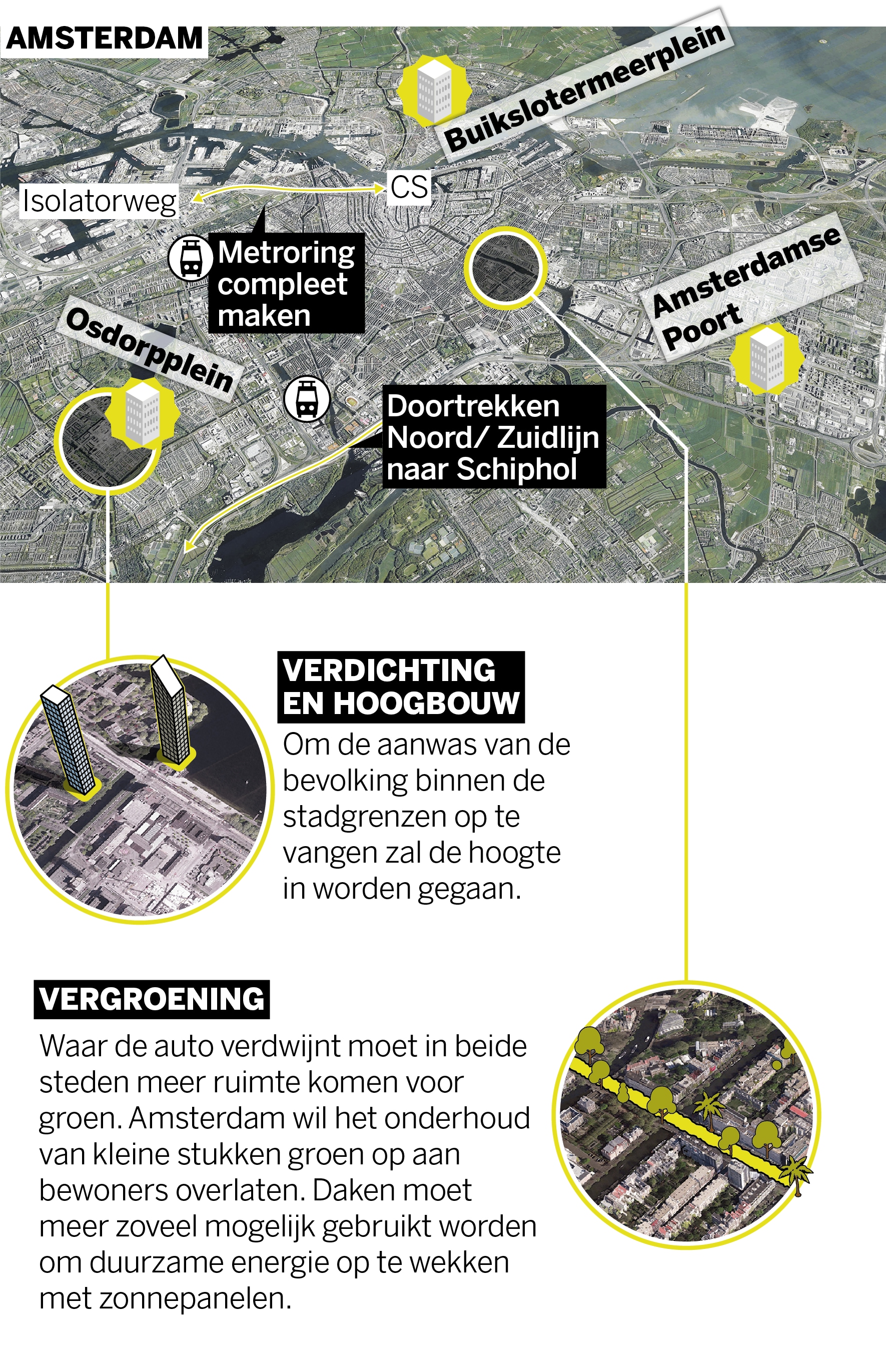 1. De hoogte in