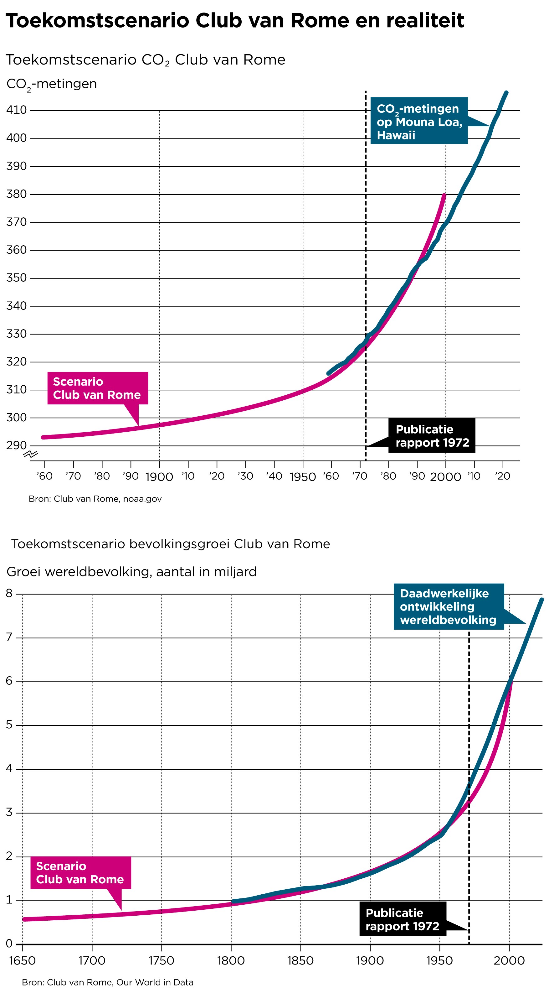 Ingekapseld door het kapitalistisch systeem