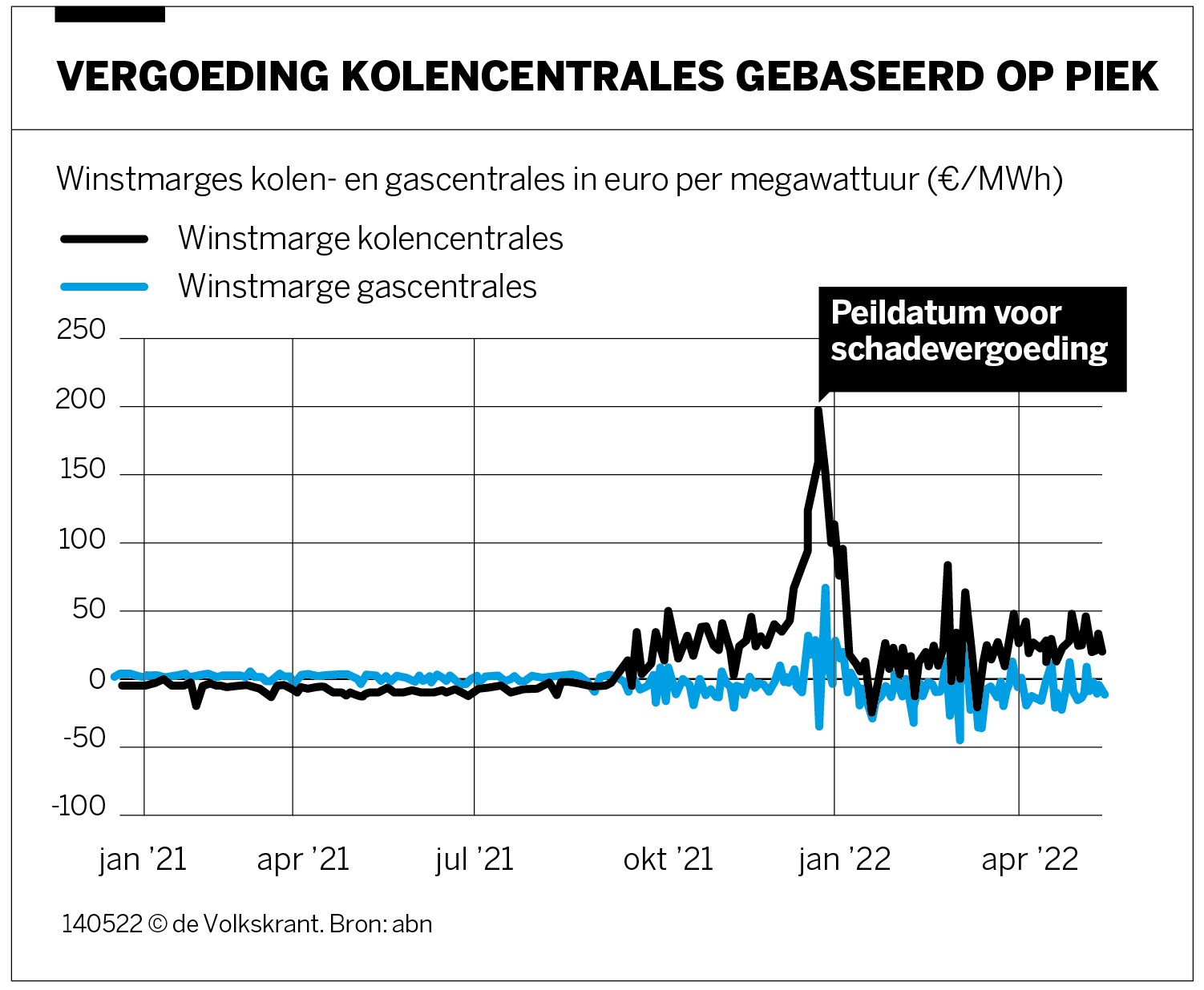 2015: Nederland achter klimaatakkoord