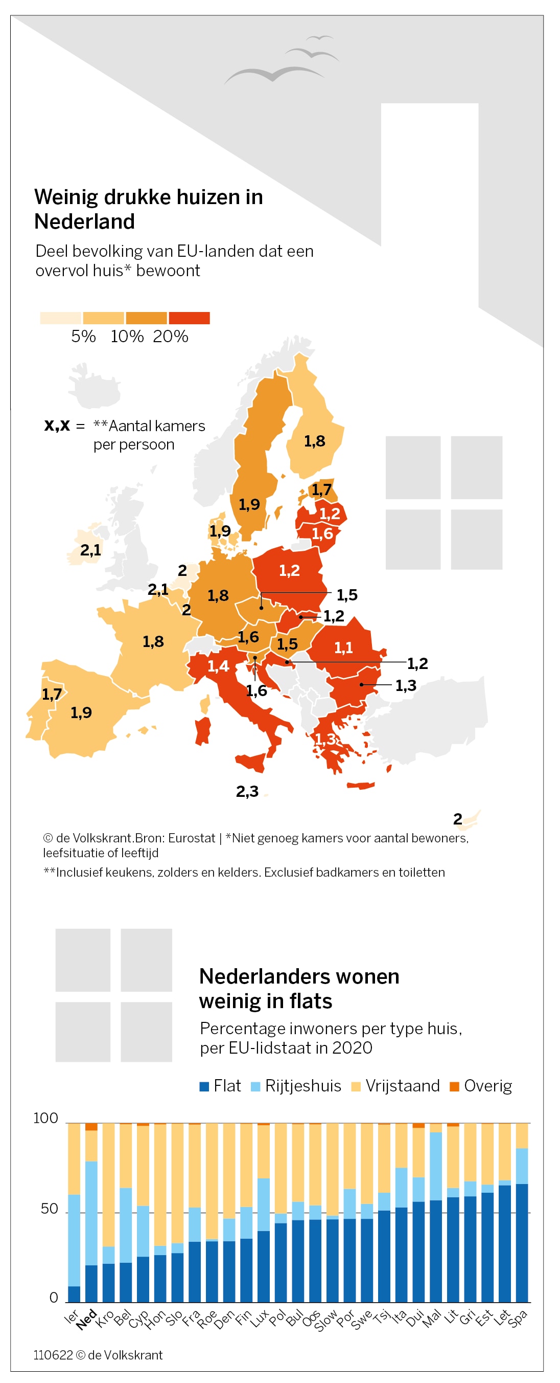woonruimte-in-europa