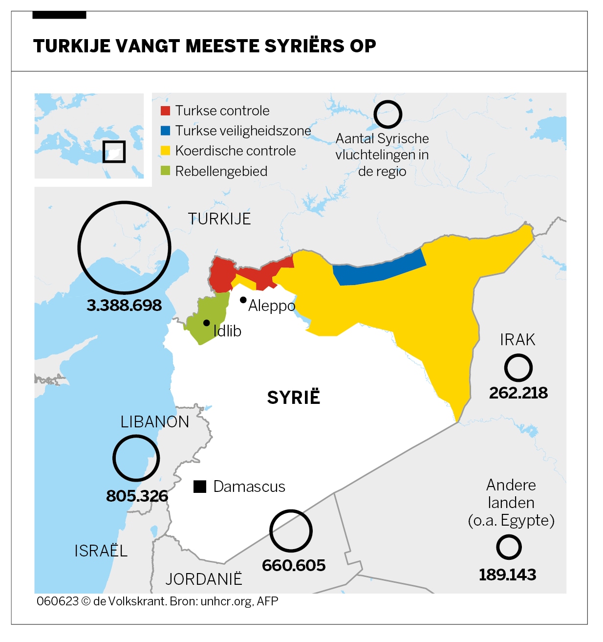 Syriërs zijn niet meer welkom in Turkije: ‘Niemand die ik ken wil hier ...
