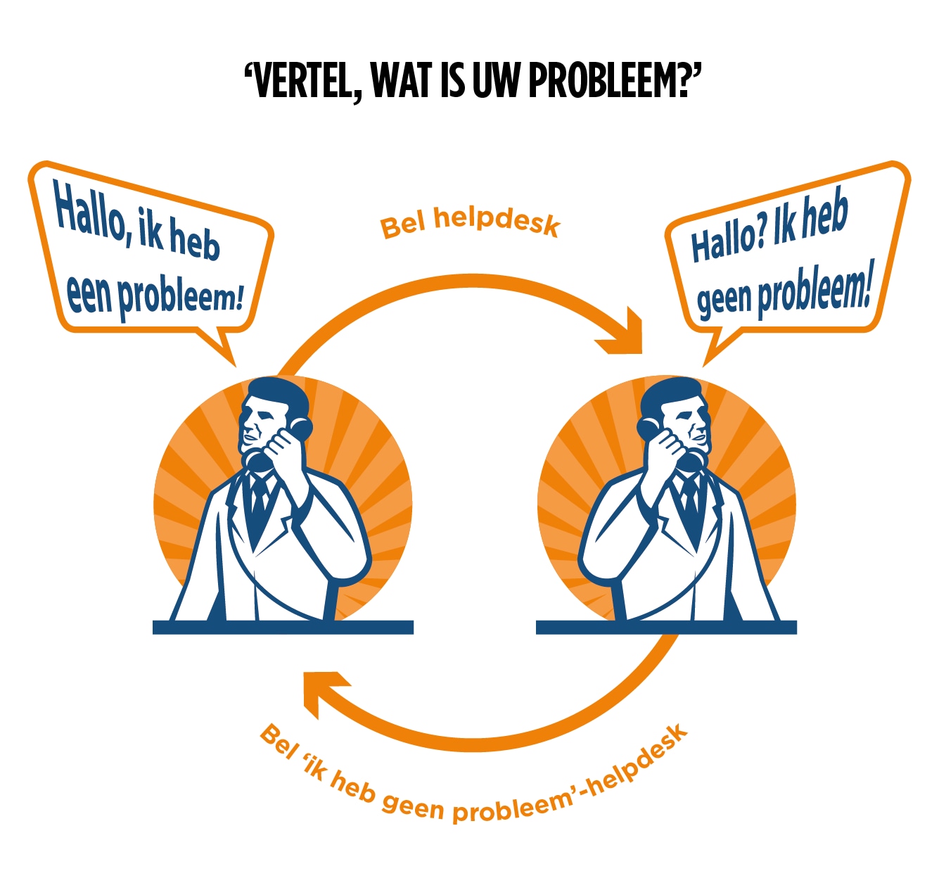 De helpdeskwet: wat je probleem ook is, zodra je de helpdesk belt ...