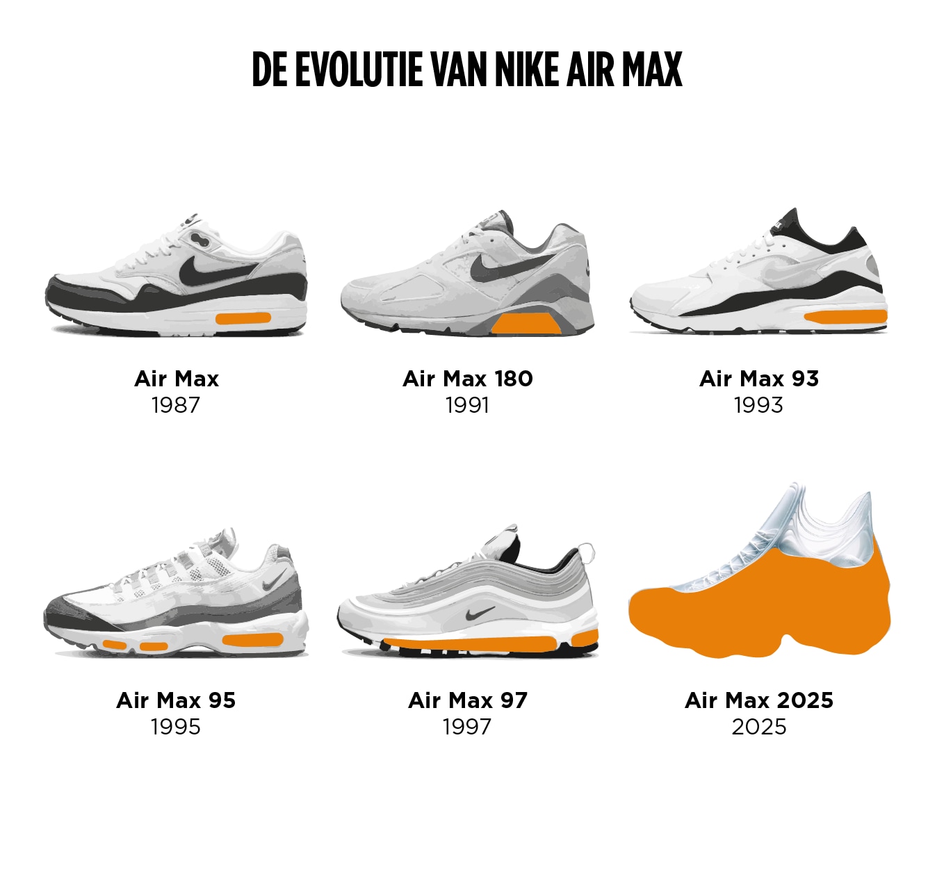 De grote innovatie van Nike was niet de Air luchtzool maar hun wafelzool de Volkskrant