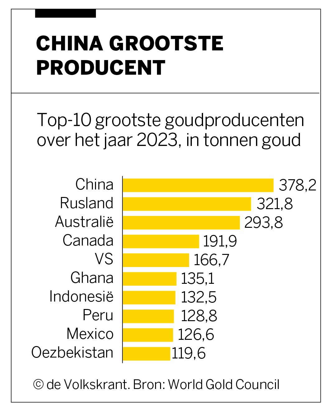 Fout goud: waarom goud in hetzelfde rijtje hoort als ivoor en ...
