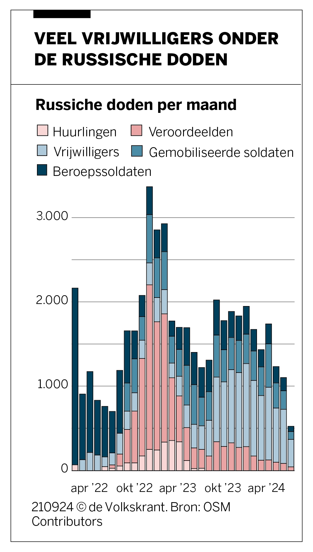 Lees hier het liveblog over de oorlog in Oekraïne van 16 tot 22 ...