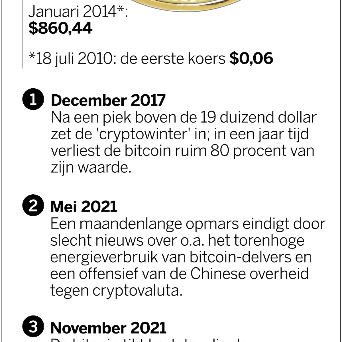 Bitcoin over de grens van 100 duizend dollar, met dank aan Trump | de  Volkskrant
