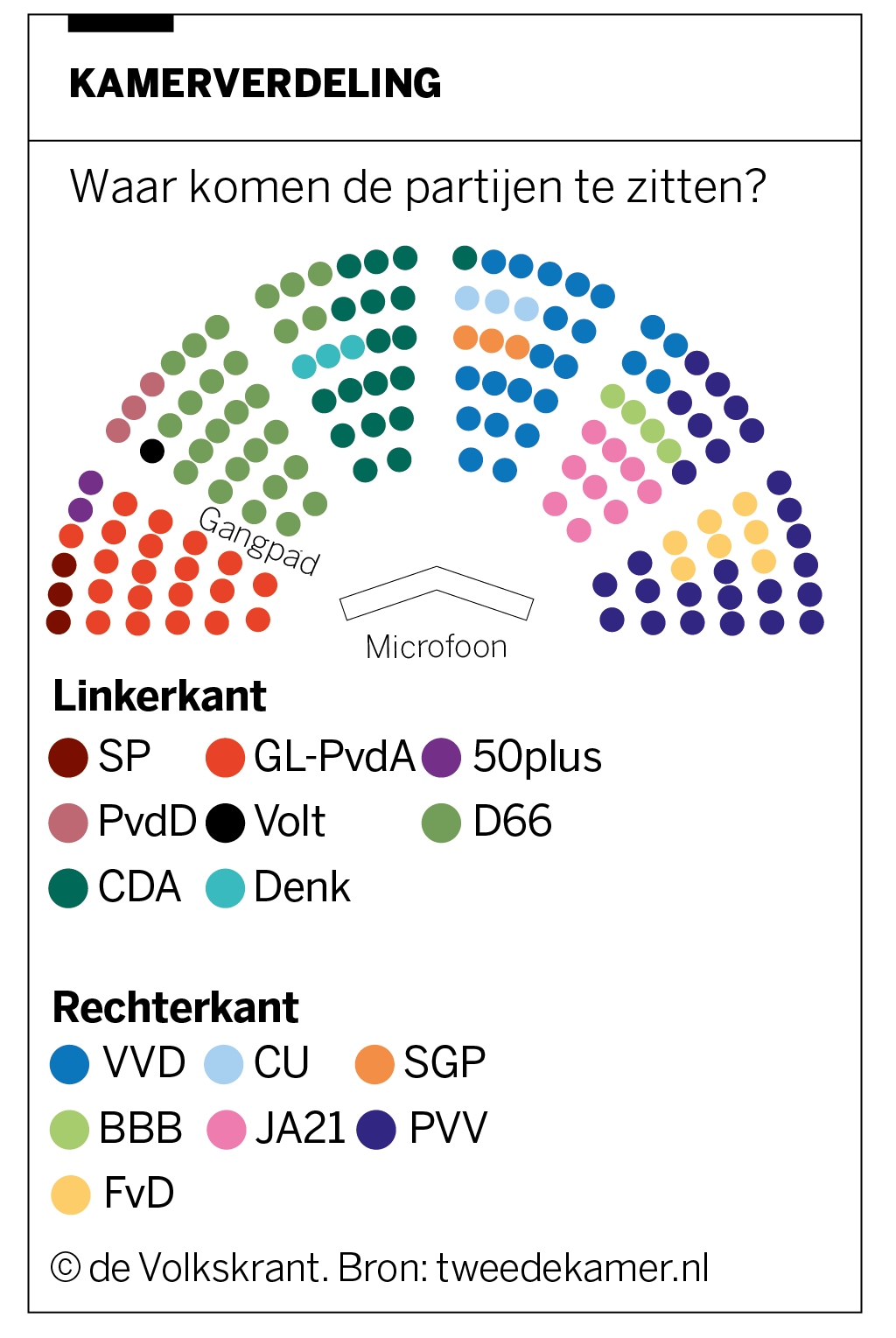Geert Wilders als ondervoorzitter van de Kamer is een teken van rancune ...