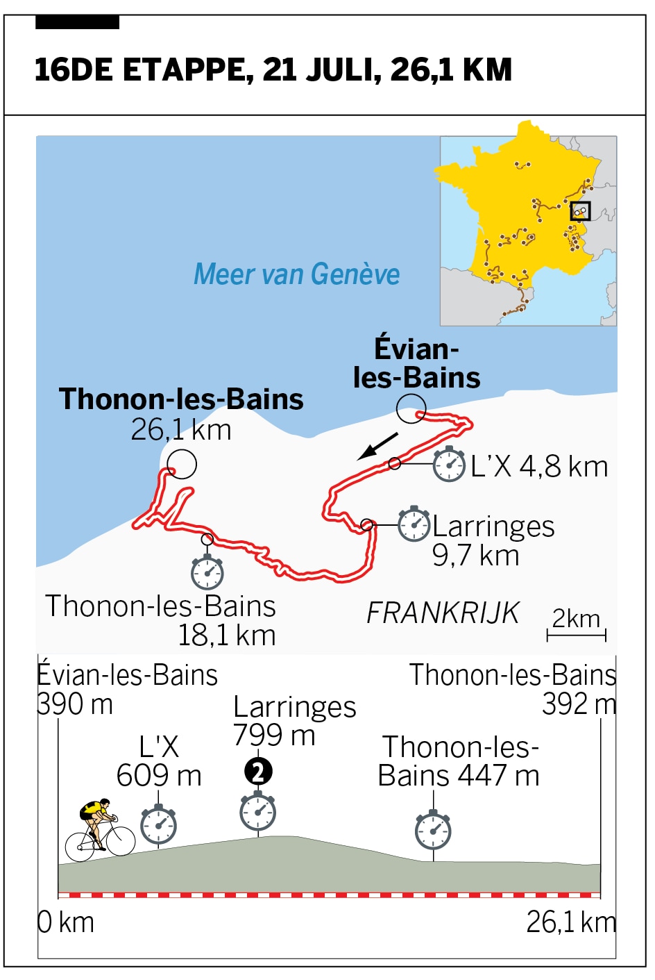 Kaart en profiel TdF 2026 etappe 16