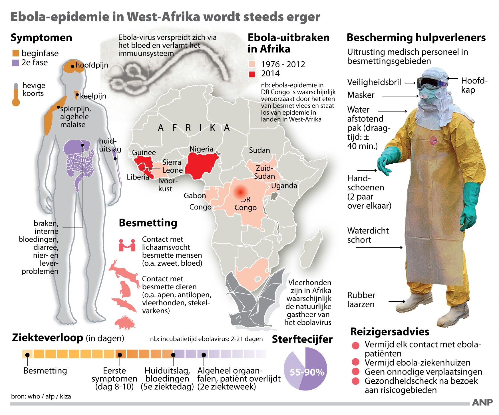 Ebola-epidemie te wijten aan 'één besmetting bij dier'